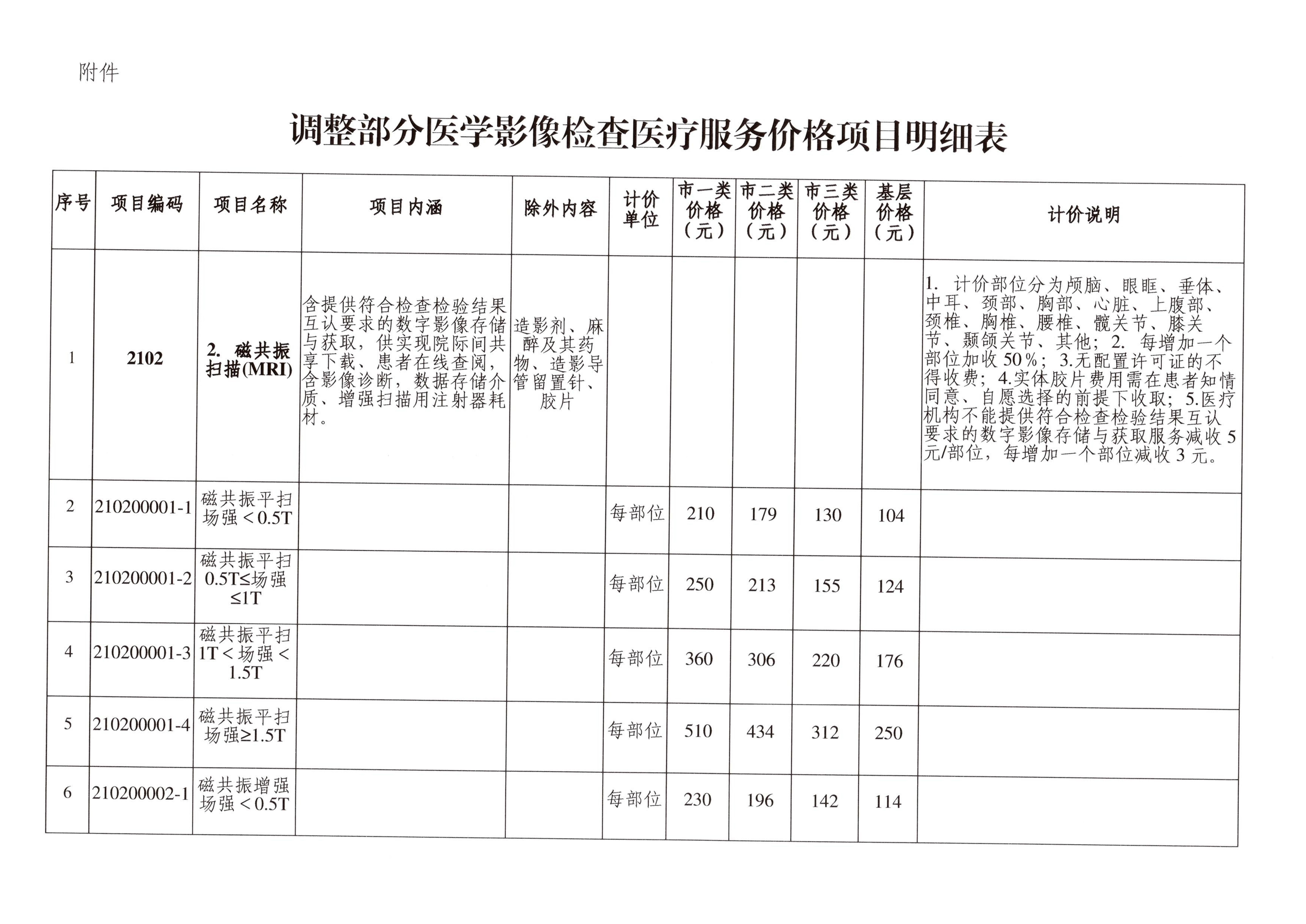 常德市医疗保障局关于完善部分医学影像检查医疗服务价格项目有关事项的通知(1)_04.jpg