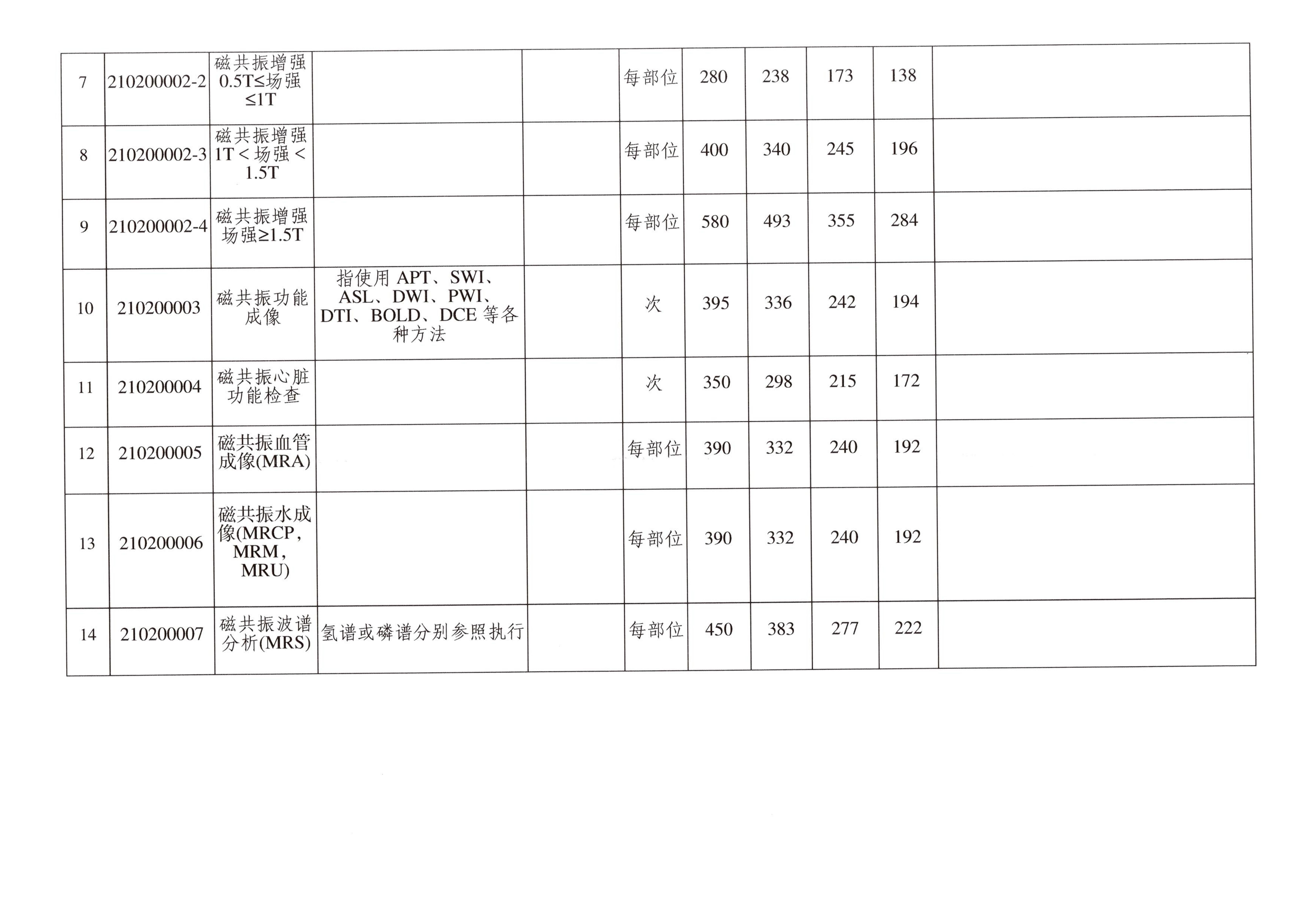 常德市医疗保障局关于完善部分医学影像检查医疗服务价格项目有关事项的通知(1)_05.jpg