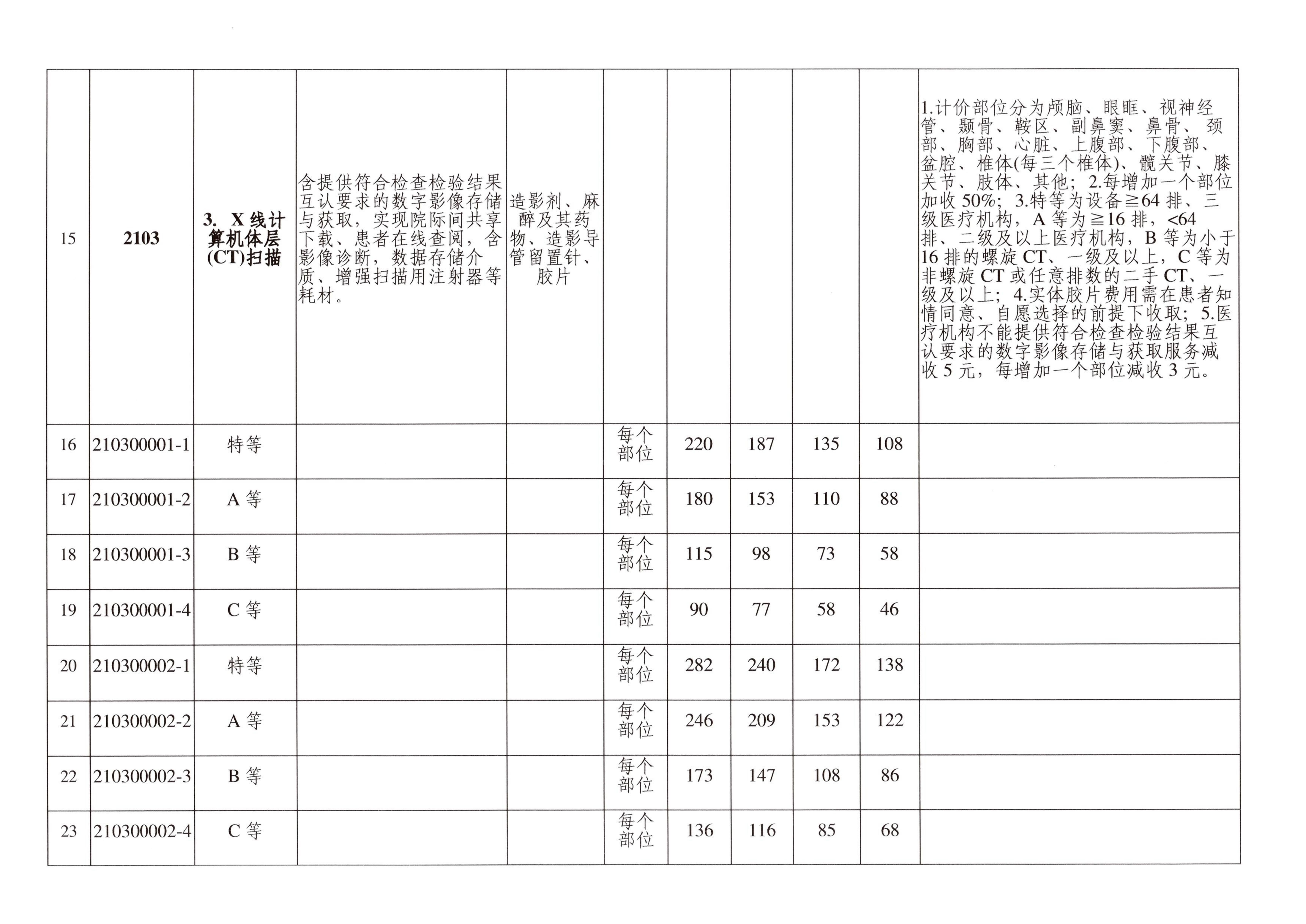 常德市医疗保障局关于完善部分医学影像检查医疗服务价格项目有关事项的通知(1)_06.jpg